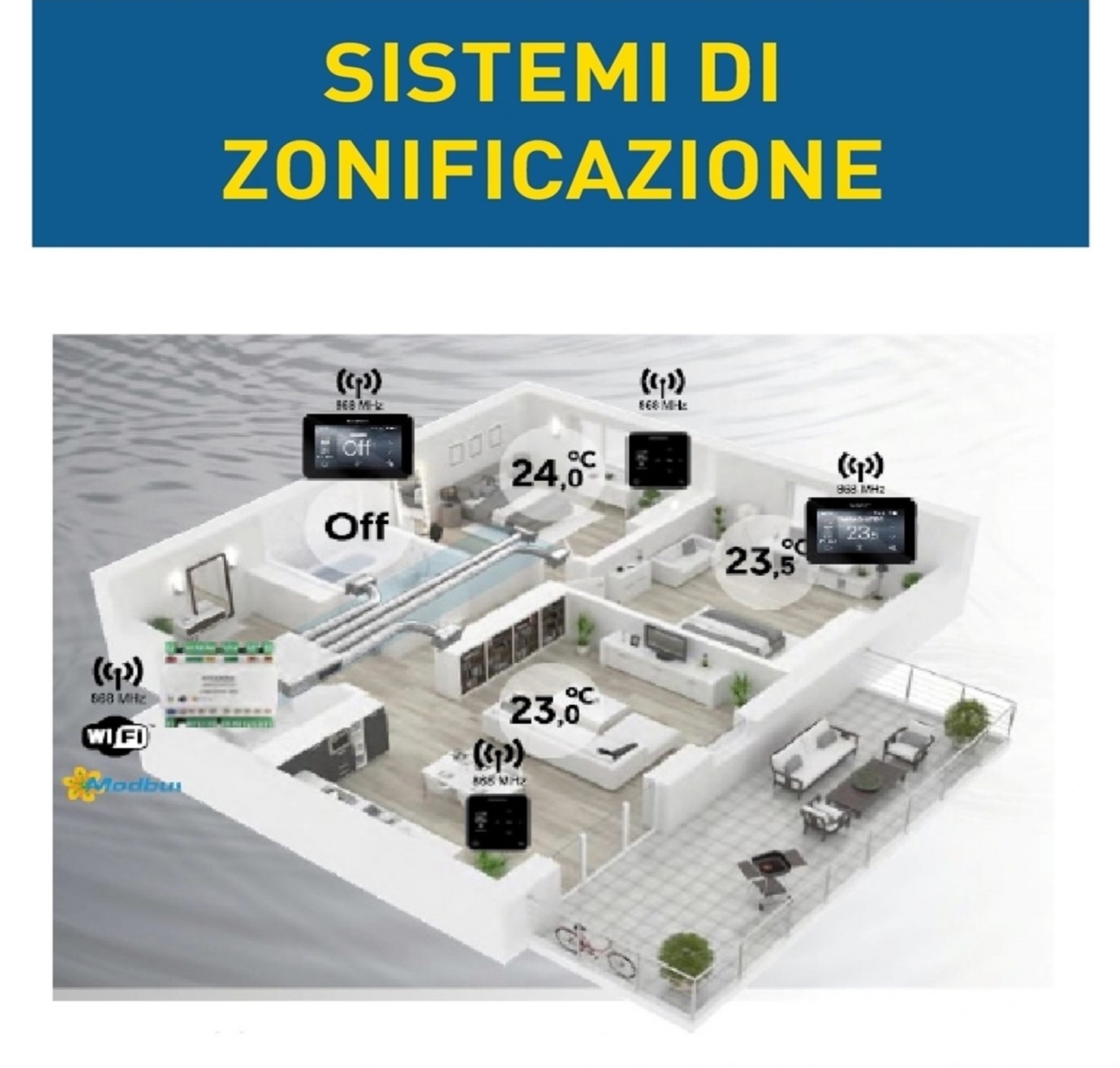 <p style="text-align: center;">Impianti Canalizzati Mitsubishi Milano