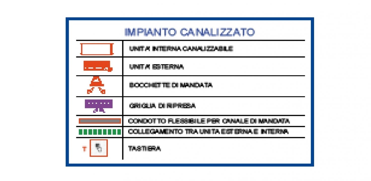 <p style="text-align: center;">Impianti Canalizzati Mitsubishi Milano